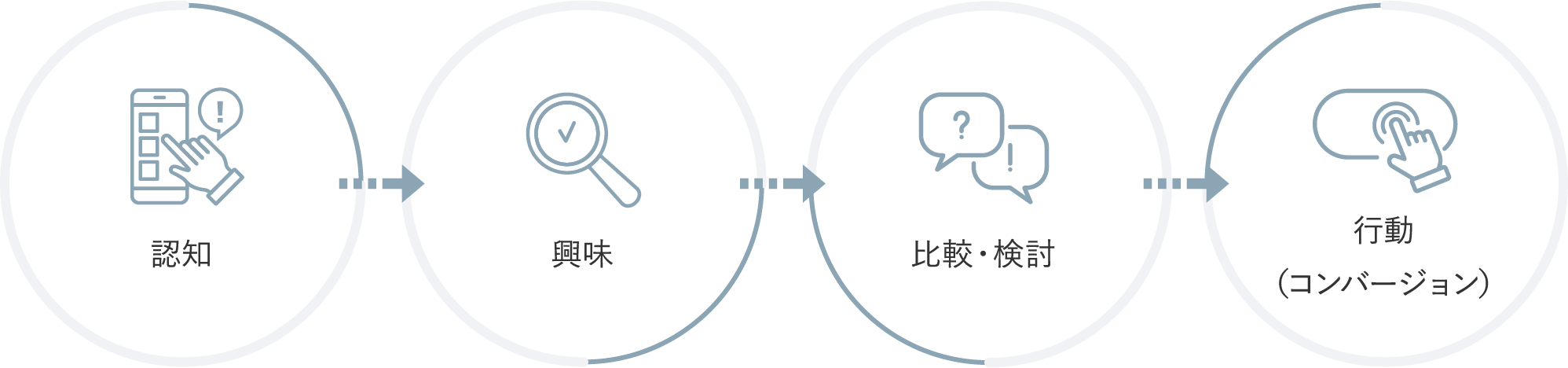 一般的なコンテンツ制作の流れ